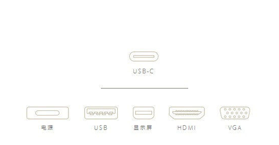 什么是USB Type-C ?