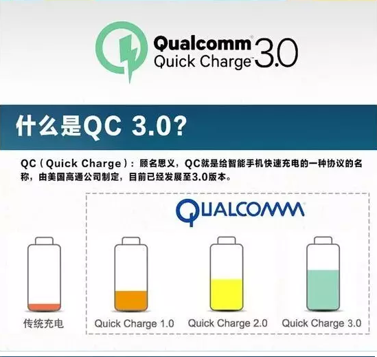 高通Quick Charge 3.0快充